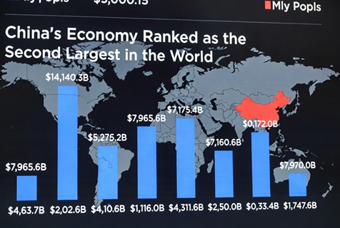 中国経済の潜在力
