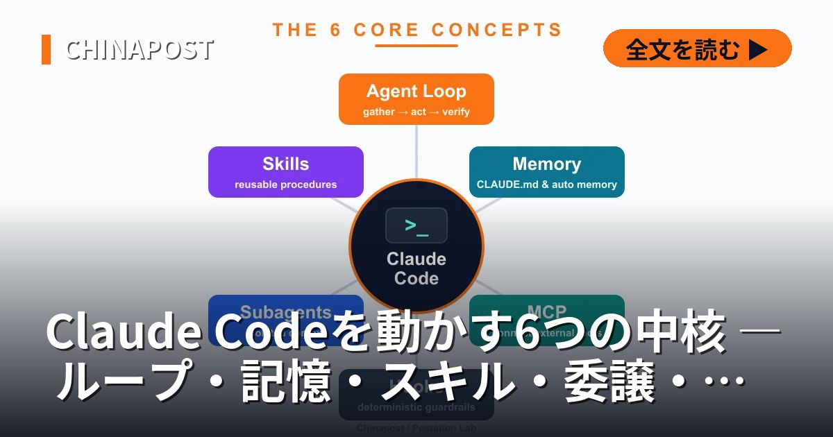 Claude Codeを動かす6つの中核 ― ループ・記憶・スキル・委譲・接続・統制